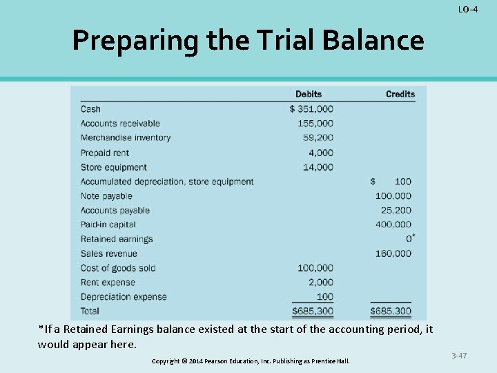 LO-4 Preparing the Trial Balance *If a Retained Earnings balance existed at the start