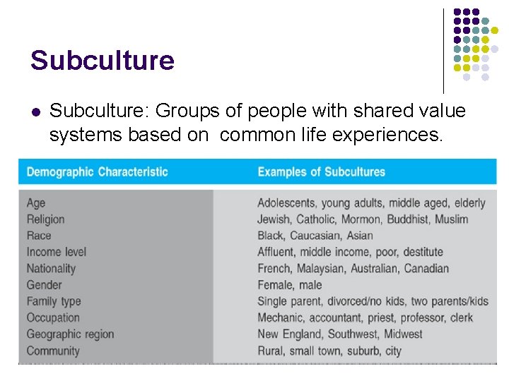 Subculture l Subculture: Groups of people with shared value systems based on common life