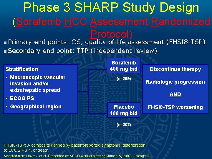 Phase 3 SHARP Study Design (Sorafenib HCC Assessment Randomized Protocol) Primary end points: OS,