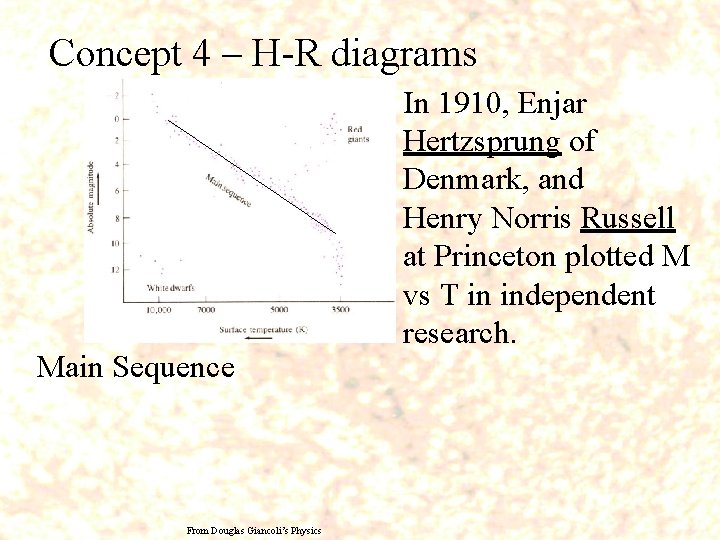 Concept 4 – H-R diagrams Main Sequence From Douglas Giancoli’s Physics In 1910, Enjar