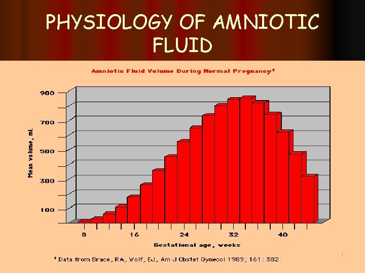 PHYSIOLOGY OF AMNIOTIC FLUID 2 