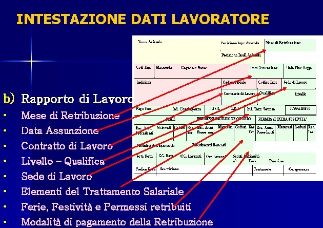 INTESTAZIONE DATI LAVORATORE b) Rapporto di Lavoro • Mese di Retribuzione • Data Assunzione