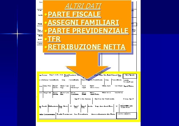 ALTRI DATI • PARTE FISCALE • ASSEGNI FAMILIARI • PARTE PREVIDENZIALE • TFR •