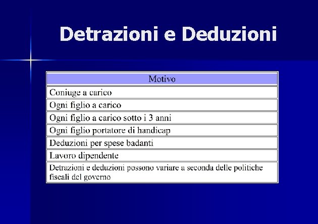 Detrazioni e Deduzioni 