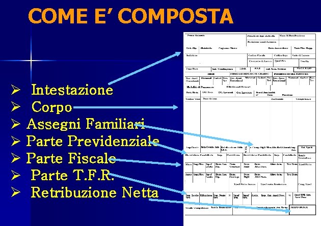 COME E’ COMPOSTA Ø Ø Ø Ø Intestazione Corpo Assegni Familiari Parte Previdenziale Parte