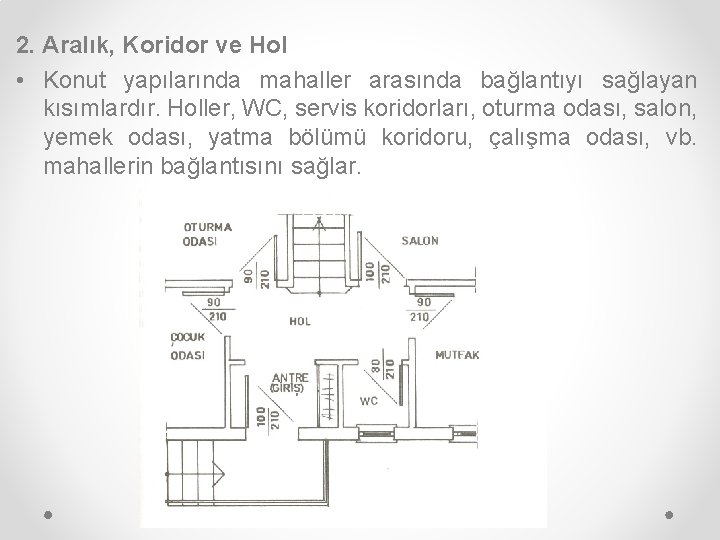 2. Aralık, Koridor ve Hol • Konut yapılarında mahaller arasında bağlantıyı sağlayan kısımlardır. Holler,