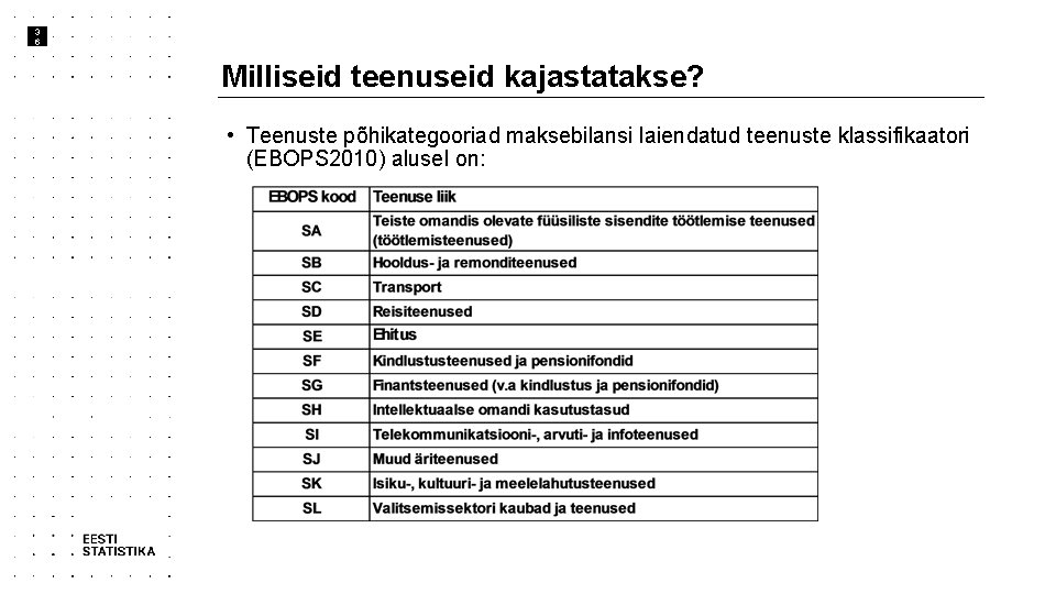 3 6 Milliseid teenuseid kajastatakse? • Teenuste põhikategooriad maksebilansi laiendatud teenuste klassifikaatori (EBOPS 2010)