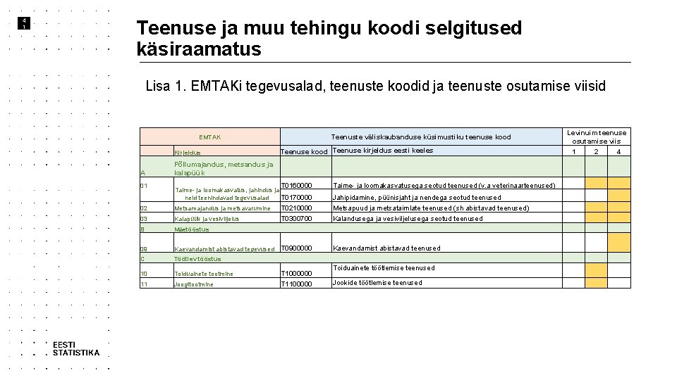 4 1 Teenuse ja muu tehingu koodi selgitused käsiraamatus Lisa 1. EMTAKi tegevusalad, teenuste