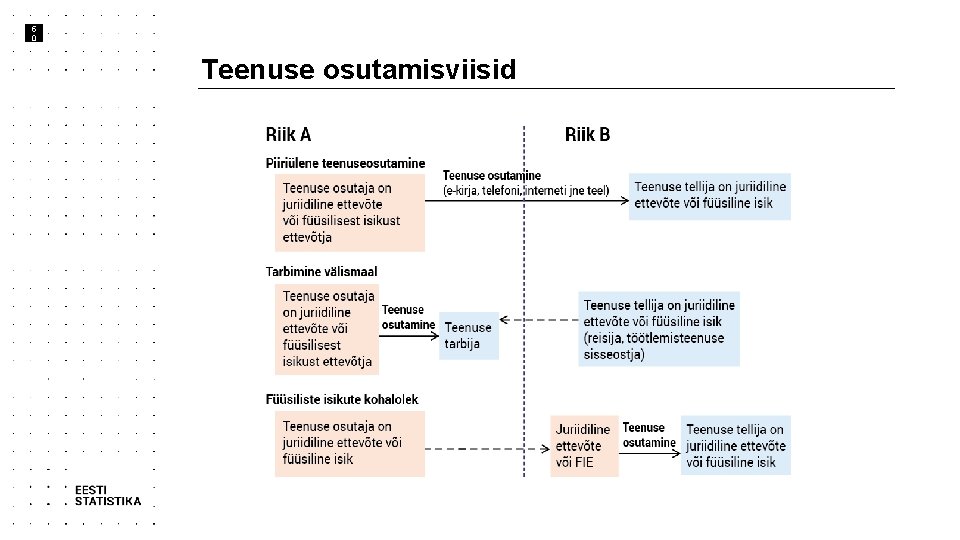 5 0 Teenuse osutamisviisid 