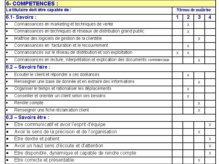 6 - COMPETENCES : Le titulaire doit être capable de : Niveau de maîtrise