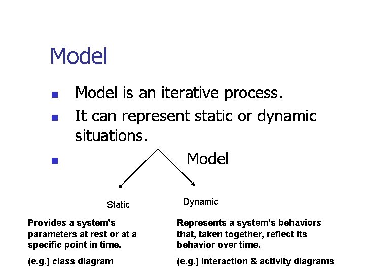 Model n n n Model is an iterative process. It can represent static or