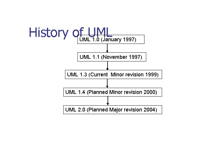 History of. UMLUML 1. 0 (January 1997) UML 1. 1 (November 1997) UML 1.