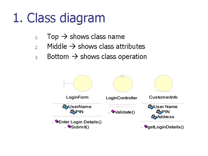 1. Class diagram 1. 2. 3. Top shows class name Middle shows class attributes