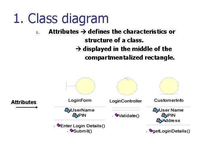 1. Class diagram 1. Attributes defines the characteristics or structure of a class. displayed