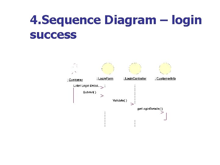 4. Sequence Diagram – login success 