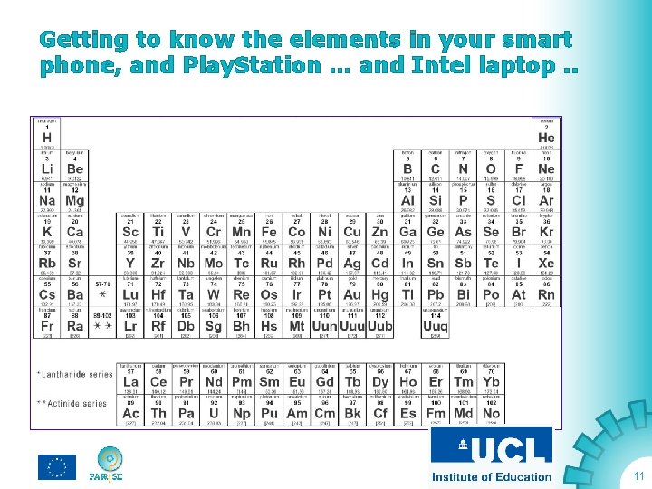 Getting to know the elements in your smart phone, and Play. Station … and