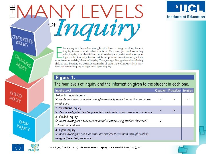 Banchi, H. , & Bell, R. (2008). The many levels of inquiry. Science and