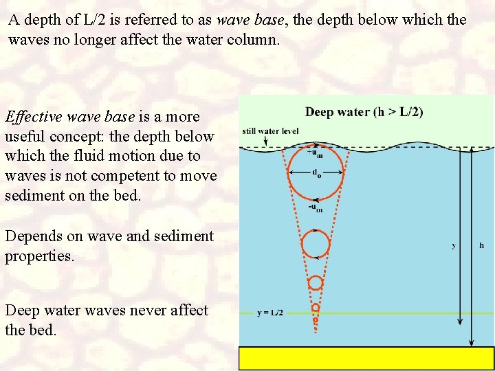 A depth of L/2 is referred to as wave base, the depth below which