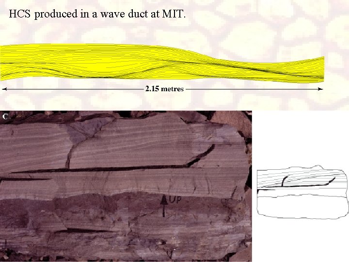 HCS produced in a wave duct at MIT. 