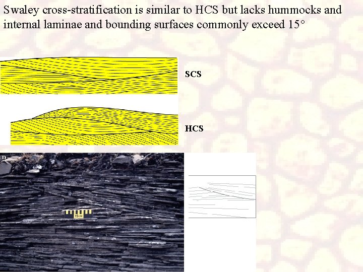 Swaley cross-stratification is similar to HCS but lacks hummocks and internal laminae and bounding