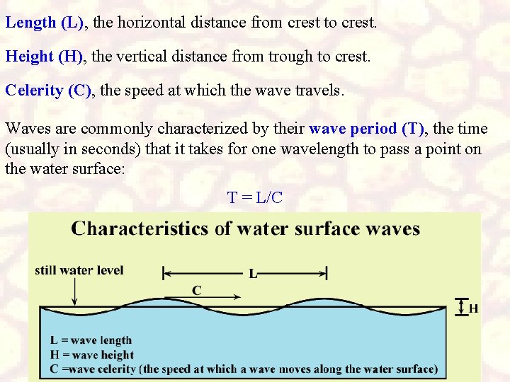 Length (L), the horizontal distance from crest to crest. Height (H), the vertical distance