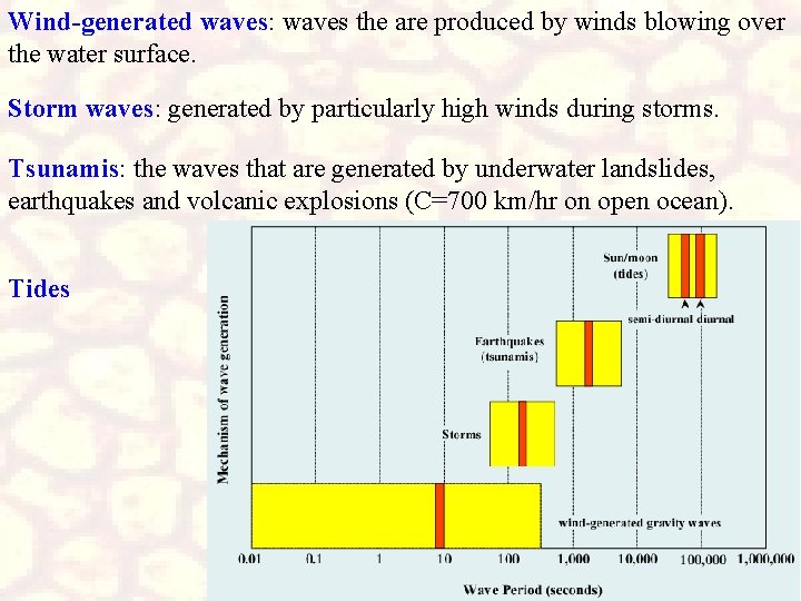 Wind-generated waves: waves the are produced by winds blowing over the water surface. Storm