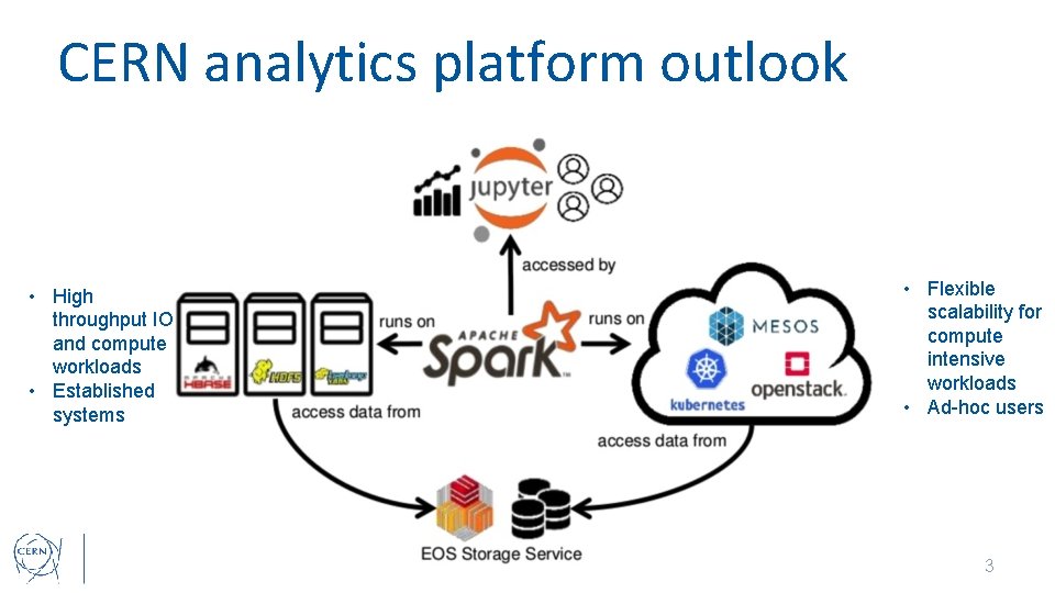 CERN analytics platform outlook • High throughput IO and compute workloads • Established systems