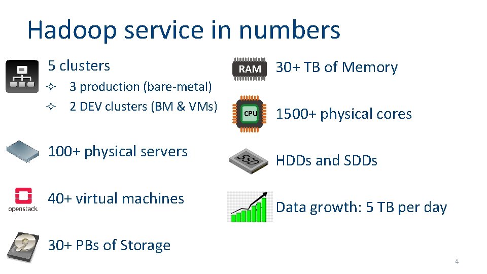 Hadoop service in numbers ² 5 clusters 3 production (bare-metal) ² 2 DEV clusters