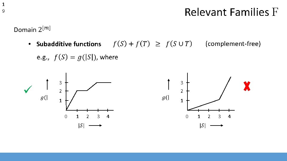 1 9 Relevant Families F (complement-free) • Subadditive functions 3 3 2 2 1