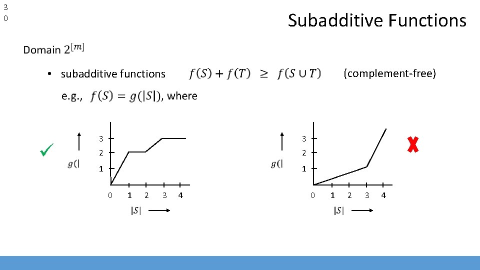 3 0 Subadditive Functions (complement-free) • subadditive functions 3 3 2 2 1 1