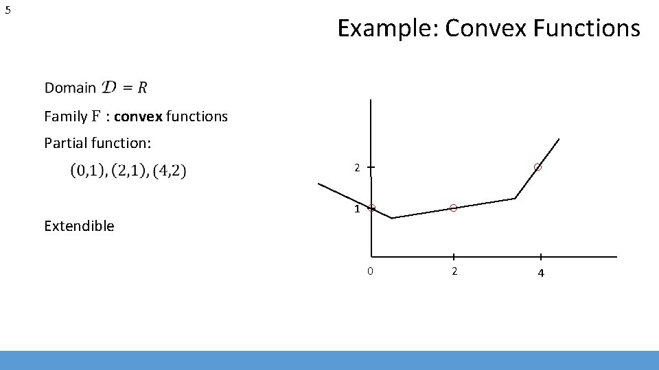 5 Example: Convex Functions Family F : convex functions Partial function: 2 Extendible 1