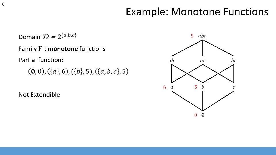 6 Example: Monotone Functions Family F : monotone functions Partial function: Not Extendible 
