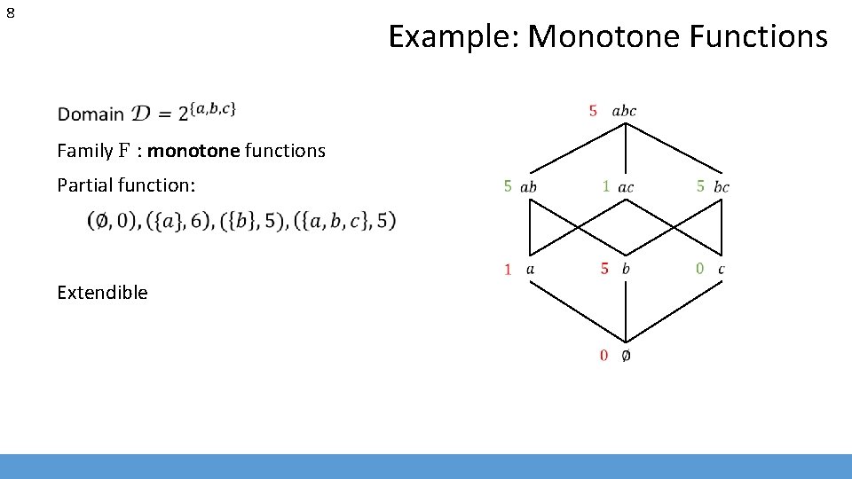 8 Example: Monotone Functions Family F : monotone functions Partial function: Extendible 