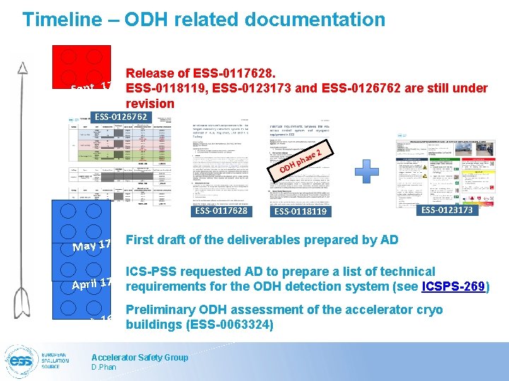 Timeline – ODH related documentation Release of ESS-0117628. Sept. 17 ESS-0118119, ESS-0123173 and ESS-0126762