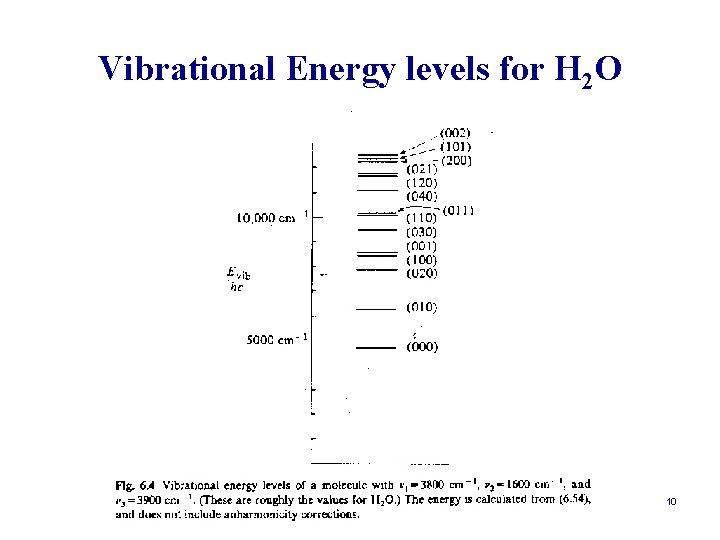 Vibrational Energy levels for H 2 O 10 