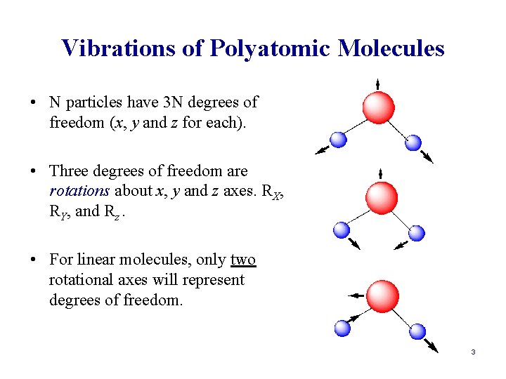 Vibrations of Polyatomic Molecules • N particles have 3 N degrees of freedom (x,