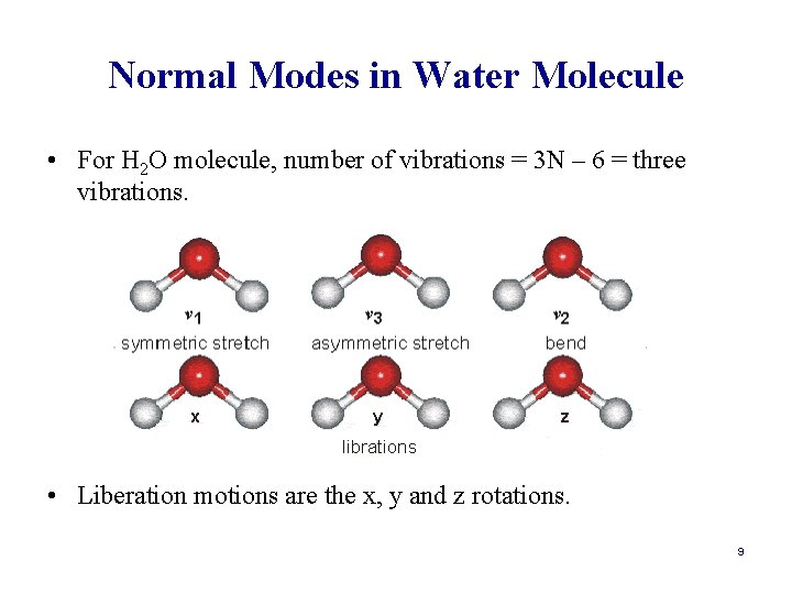 Normal Modes in Water Molecule • For H 2 O molecule, number of vibrations