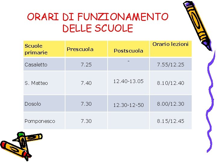 ORARI DI FUNZIONAMENTO DELLE SCUOLE Scuole primarie Prescuola Orario lezioni Postscuola - Casaletto 7.