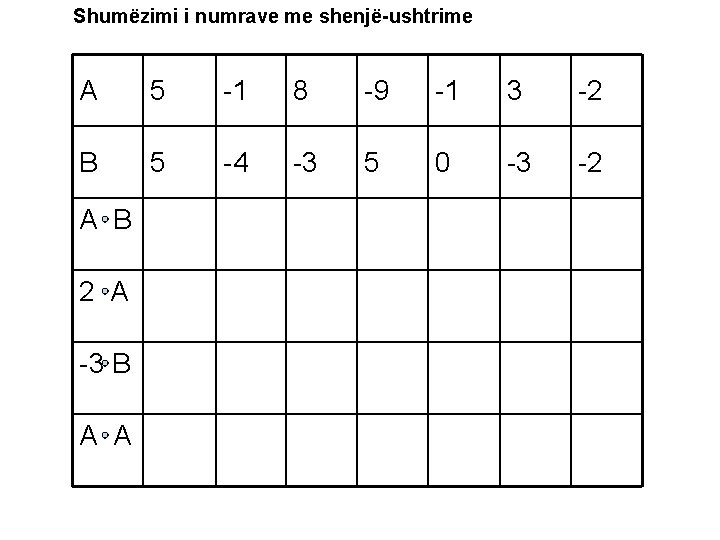 Shumëzimi i numrave me shenjë-ushtrime A 5 -1 8 -9 -1 3 -2 B Shumëzimi i numrave me shenjë-ushtrime A 5 -1 8 -9 -1 3 -2 B