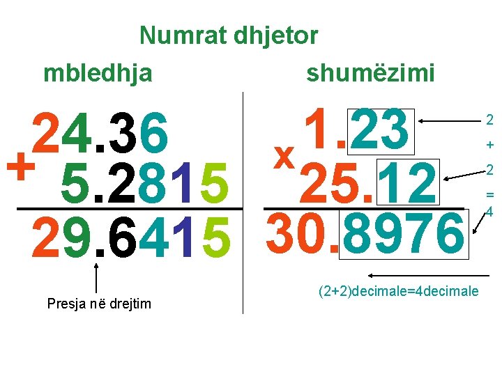 Numrat dhjetor mbledhja shumëzimi 1. 23 24. 36 x + 5. 2815 25. 12 Numrat dhjetor mbledhja shumëzimi 1. 23 24. 36 x + 5. 2815 25. 12