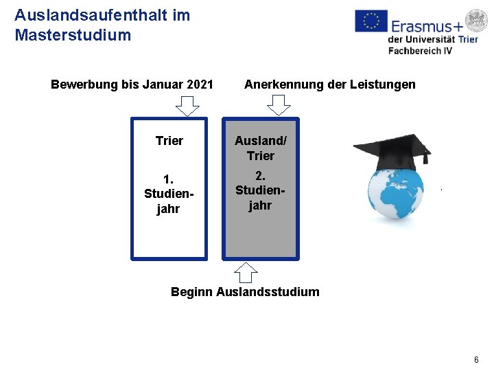 Auslandsaufenthalt im Masterstudium Bewerbung bis Januar 2021 Anerkennung der Leistungen Trier Ausland/ Trier 1.