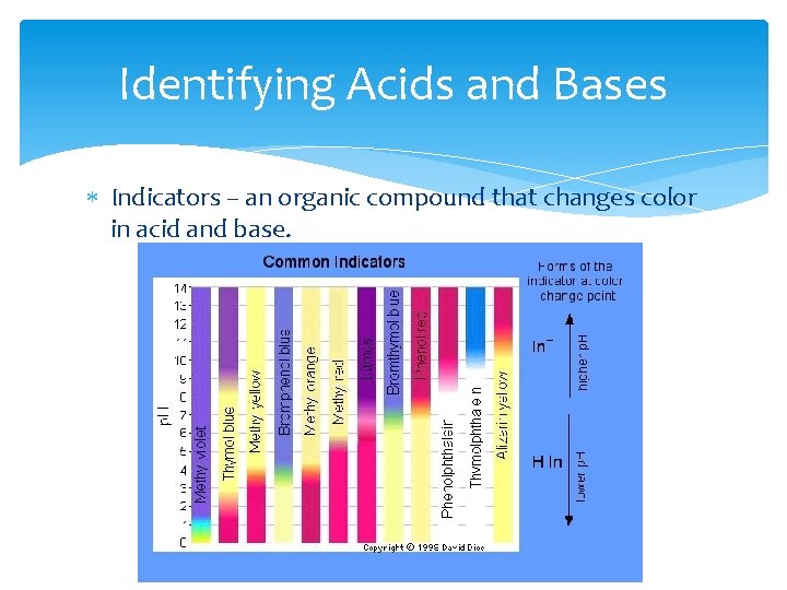 Identifying Acids and Bases Indicators – an organic compound that changes color in acid