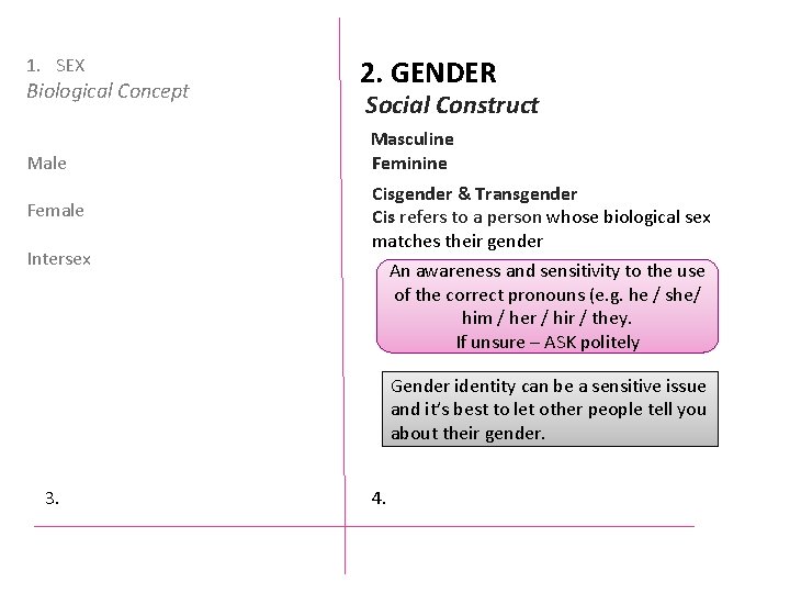 1. SEX Biological Concept Male Female Intersex 2. GENDER Social Construct Masculine Feminine Cisgender