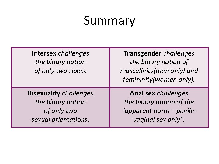 Summary Intersex challenges the binary notion of only two sexes. Transgender challenges the binary