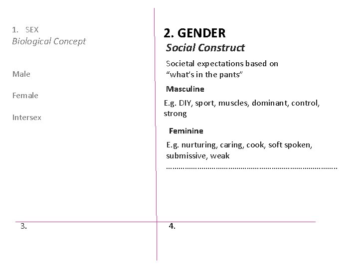 1. SEX Biological Concept Male Female Intersex 2. GENDER Social Construct Societal expectations based