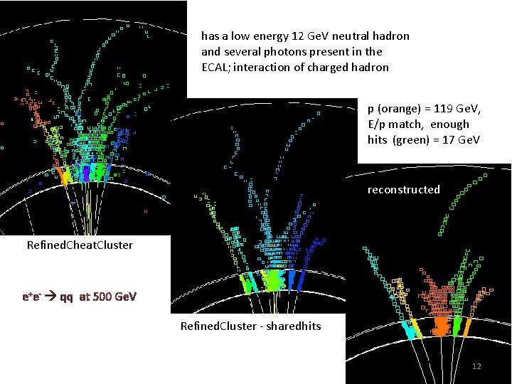 has a low energy 12 Ge. V neutral hadron and several photons present in