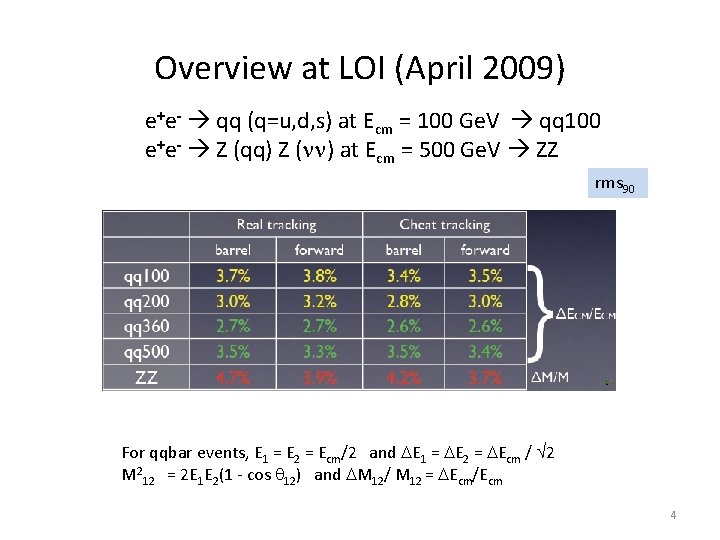 Overview at LOI (April 2009) e+e- qq (q=u, d, s) at Ecm = 100