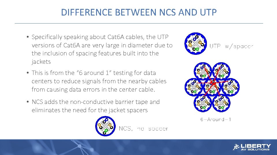 DIFFERENCE BETWEEN NCS AND UTP • Specifically speaking about Cat 6 A cables, the