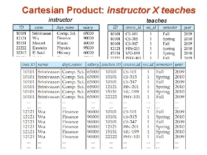 Cartesian Product: instructor X teaches instructor teaches Cartesian Product: instructor X teaches instructor teaches