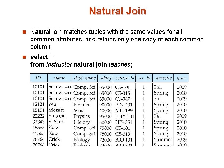 Natural Join n Natural join matches tuples with the same values for all common Natural Join n Natural join matches tuples with the same values for all common